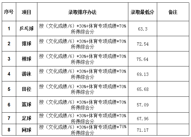 运动训练.jpg